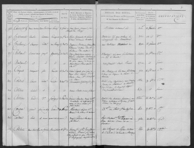 MONTLHERY, bureau de l'enregistrement. - Tables des successions (1788 - 1er janvier 1807). 