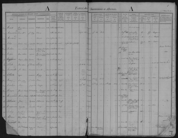 ETAMPES, bureau de l'Enregistrement : tables des successions. - Vol. 11, 1825 - 1830. 