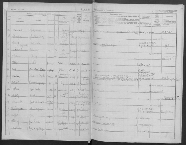 JUVISY-SUR-ORGE, bureau de l'enregistrement. - Tables des successions et des absences, volume 11, 1947 - 1948. 