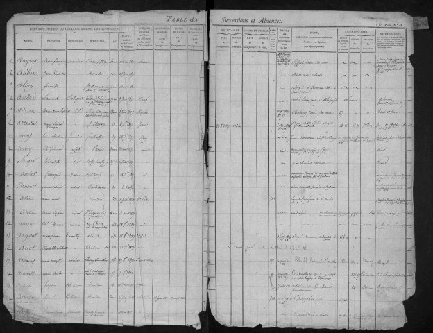 DOURDAN, bureau de l'enregistrement. - Tables des successions. - Vol. 10, 1837 - 1841. 