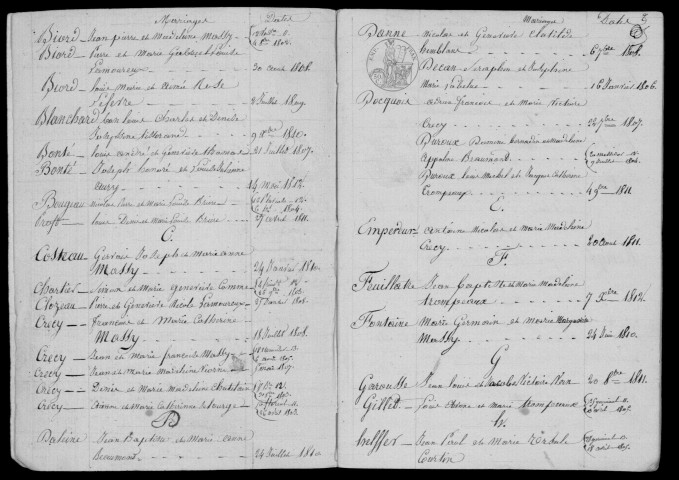 SAULX-LES-CHARTREUX. Tables décennales (1802-1902). 