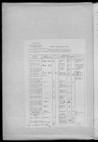 ORMOY-LA-RIVIERE. - Matrice des propriétés bâties [cadastre rénové en 1955]. 