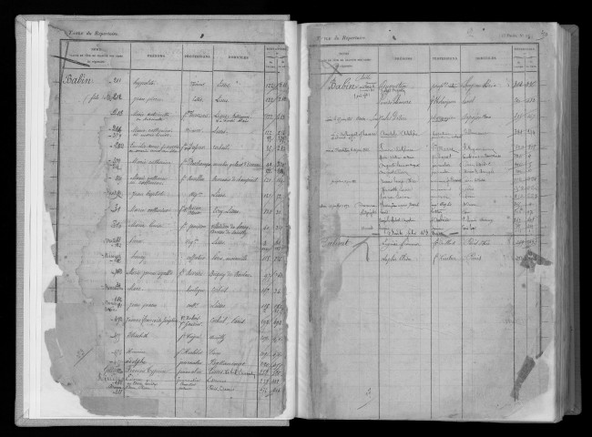 Volume n° 2 : BABIN-BELLARD (registre ouvert vers 1840).