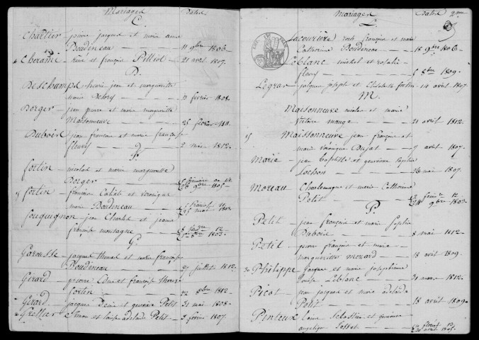 MORSANG-SUR-ORGE. Tables décennales (1802-1902). 