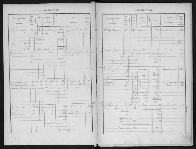 ORMOY-LA-RIVIERE. - Matrice des propriétés bâties [cadastre rénové en 1955]. 