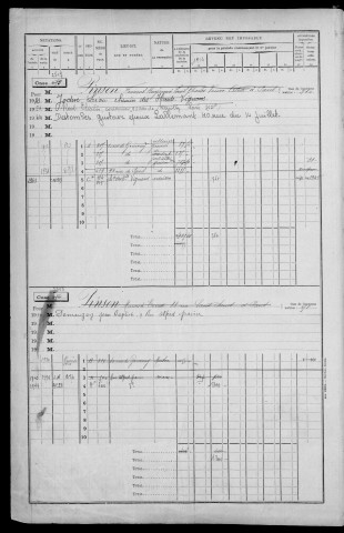 ESSONNES. - Matrice des propriétés bâties : cases 273 à 1452 [cadastre rénové en 1968]. 