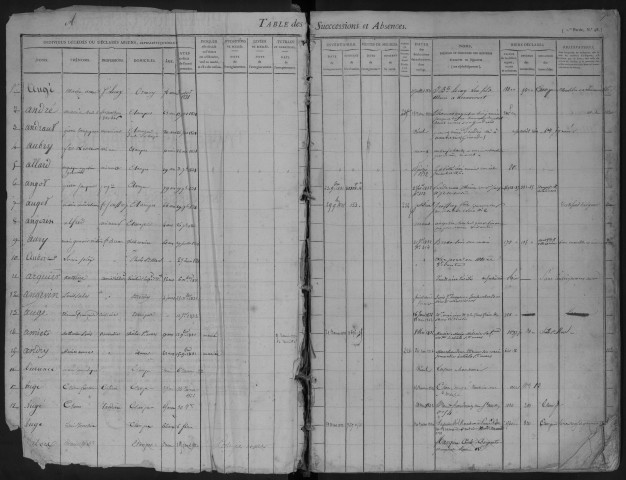 ETAMPES, bureau de l'Enregistrement : tables des successions. - Vol. 12, 1831 - 1835. 