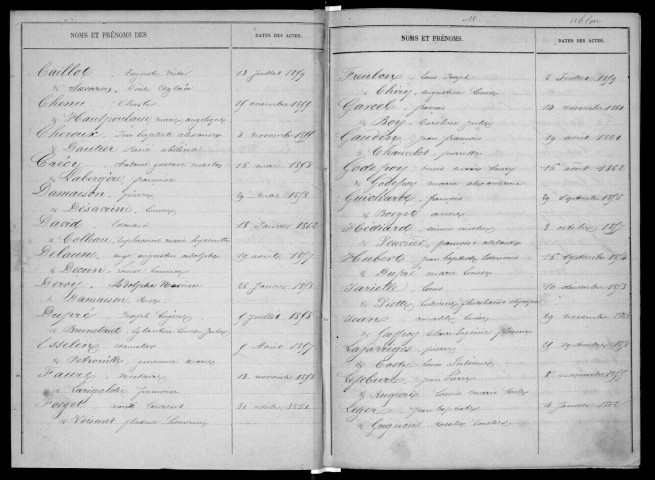 Tables décennales du canton de LONGJUMEAU. - (1853-1862). 