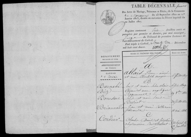 COUDRAY-MONTCEAUX . - Tables décennales (1802-1902). [commune créée le 20/11/1839 à partir des communes de COUDRAY et de MONTCEAUX]. 