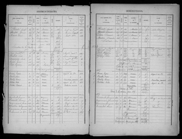 CERNY. - Matrice des propriétés bâties [cadastre rénové en 1968]. 