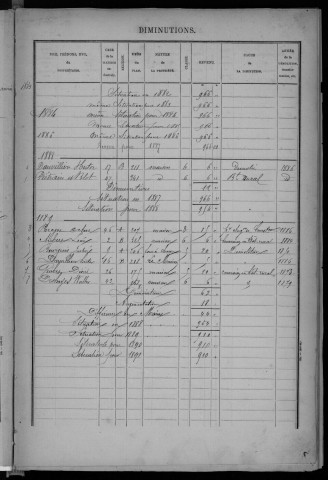 BOUTERVILLIERS. - Matrice des propriétés bâties [cadastre rénové en 1933]. 