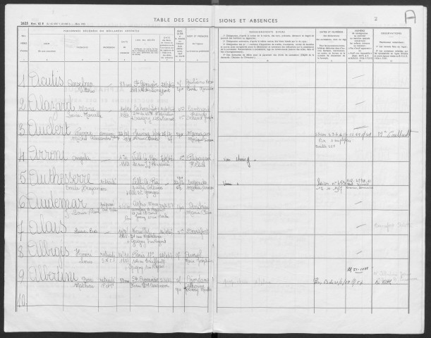 JUVISY-SUR-ORGE, bureau de l'enregistrement. - Tables des successions et des absences, volume 27, 1967. 