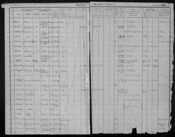 DOURDAN, bureau de l'enregistrement. - Tables des successions. - Vol. 14, 1857 - 31 mars 1860. 