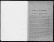 ARPAJON, bureau de l'enregistrement. - Tables alphabétiques des successions et des absences.- Vol. 17, 1er janvier 1913 - 31 décembre 1919. 