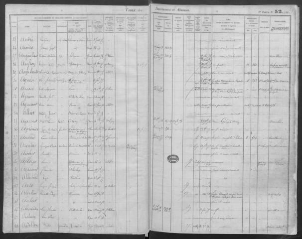 PALAISEAU - Bureau de l'enregistrement. - Table des successions (1871 - 1882).