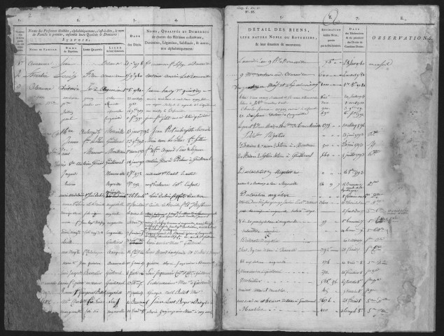 ANGERVILLE, bureau de l'enregistrement. - Tables des mutations en ligne colatérale. - 3 février 1772 - 20 juillet 1793. 