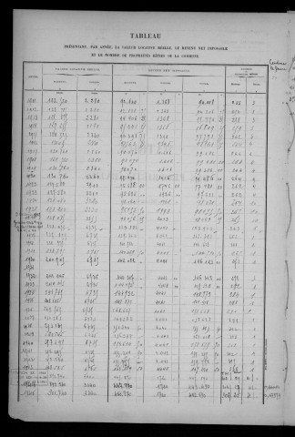 FERTE-ALAIS (LA). - Matrice des propriétés bâties [cadastre rénové en 1957]. 