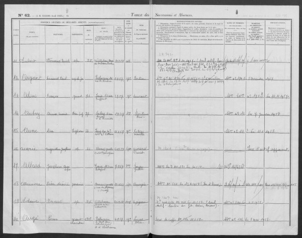 PALAISEAU - Bureau de l'enregistrement. - Table des successions (1957). 