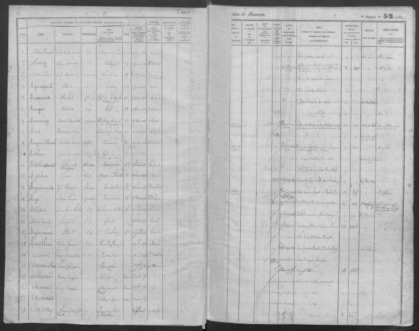 PALAISEAU - Bureau de l'enregistrement. - Table des successions (1871 - 1882).