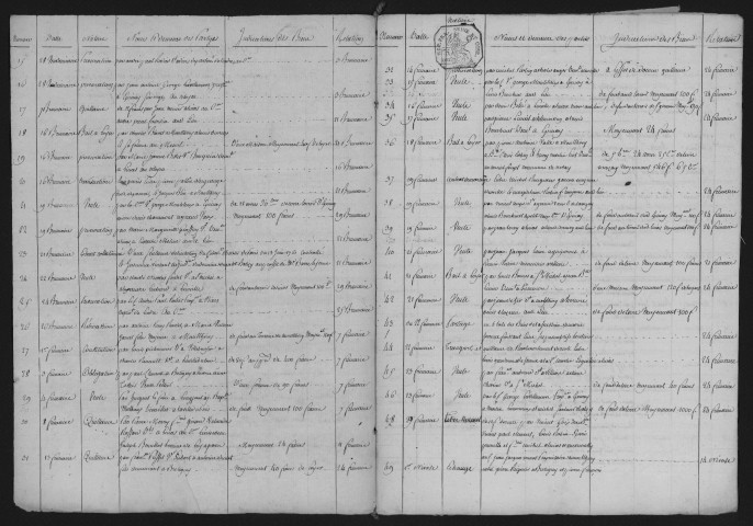 Etude notariale de VILLIERS-SUR-ORGE : Marie-Michel METEYER (1800-1802); Louis POCHONNET (1802-1807). 