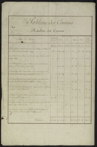 VILLIERS-SUR-ORGE, subdélégation de MONTLHERY. - Procès-verbaux d'arpentage. 