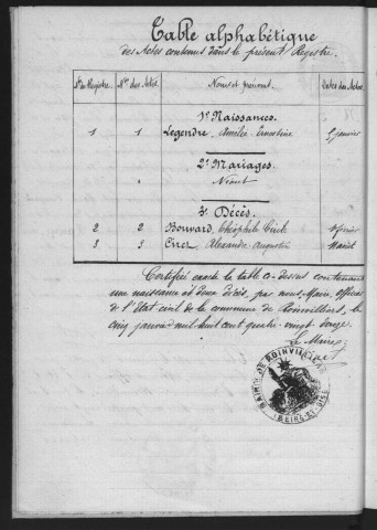 ROINVILLIERS.- Naissances, mariages, décès : registre d'état civil (1891-1905). 