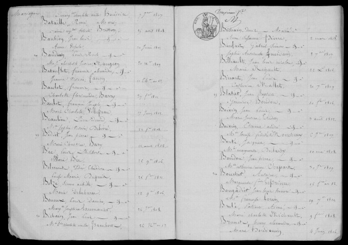 DOURDAN. Tables décennales (1802-1902). 