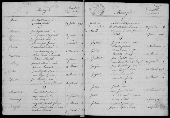 VILLEBON-SUR-YVETTE. Tables décennales (1792-1902). 