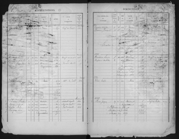 SOUZY-LA-BRICHE. - Matrice des propriétés bâties [cadastre rénové en 1933]. 