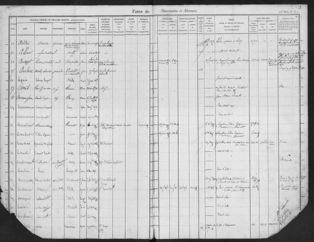 MILLY-LA-FORET, bureau de l'enregistrement. - Tables des successions. - Vol. 9 : 1870 - 1880. 