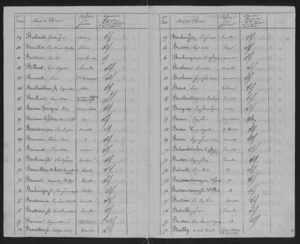 Liste pour les élections présidentielles.