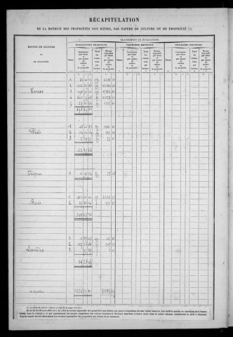 FORGES-LES-BAINS. - Matrice des propriétés non bâties : folios 1 à 500 [cadastre rénové en 1934]. 