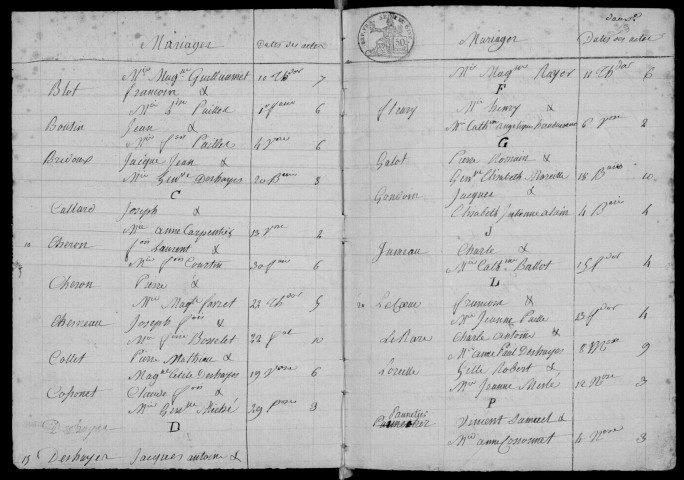 BURES-SUR-YVETTE. Tables décennales (1792-1902). 
