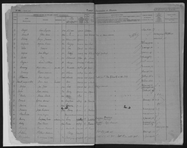 FERTE-ALAIS (LA), bureau de l'enregistrement. - Tables des successions. - Vol. 12 : 1901 - 1915. 