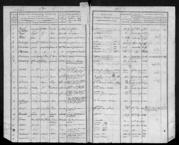 DOURDAN, bureau de l'enregistrement. - Tables des successions. - Vol. 3, 1er juillet 1806 - 1808. 