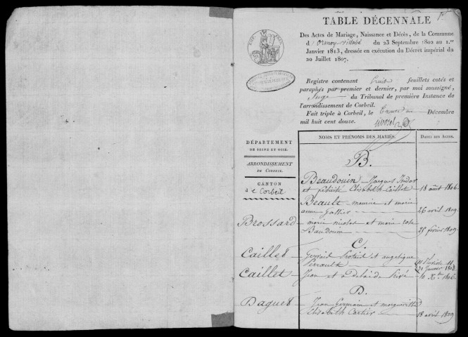 ORMOY. Tables décennales (1802-1902). 