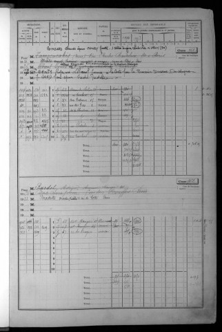 BRUNOY. - Matrice des propriétés bâties : cases 961 à 1376 [cadastre rénové en 1972]. 
