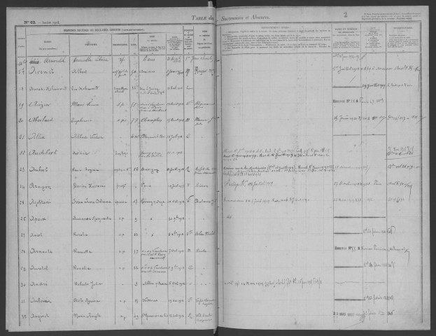 LONGJUMEAU - Bureau de l'enregistrement. - Table des successions, vol. n°22 (1918 - 1921). 