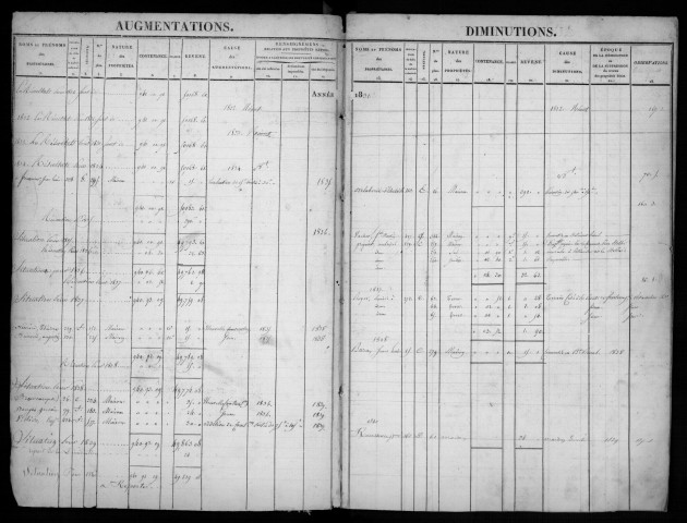 FONTENAY-LES-BRIIS. - Matrice des propriétés bâties et non bâties : folios 1 à 648 [cadastre rénové en 1935]. 