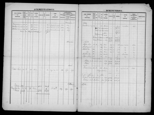 CHEVANNES. - Matrice des propriétés bâties et non bâties : folios 1 à 400 [cadastre rénové en 1953]. 