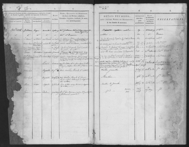 ANGERVILLE, bureau de l'enregistrement. - Tables des mutations en ligne colatérale. - 3 février 1772 - 20 juillet 1793. 