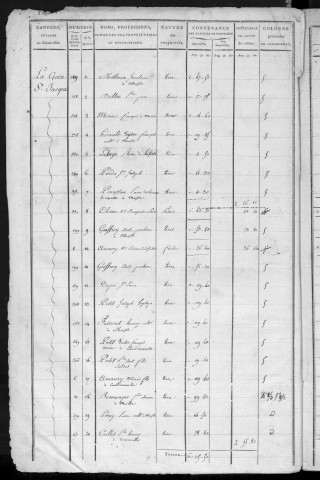 MAISSE. - Tableau indicatif : sections O à Y [cadastre rénové en 1955]. 