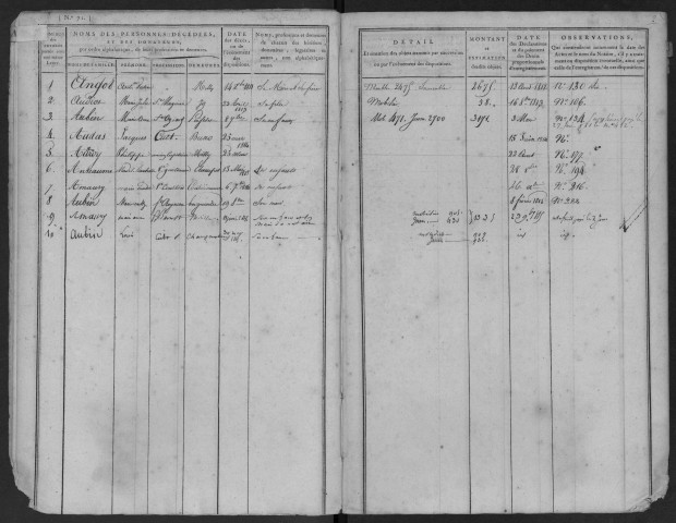 MILLY-LA-FORET, bureau de l'enregistrement. - Tables des successions. - Vol. 2 : 1812 - 1816. 