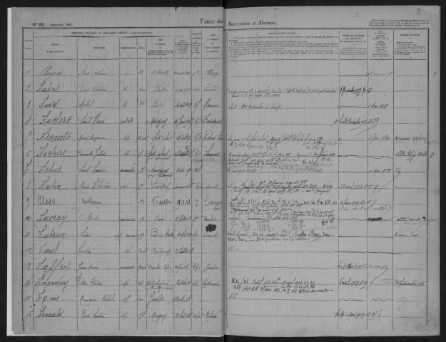 FERTE-ALAIS (LA), bureau de l'enregistrement. - Tables des successions. - Vol. 14 : 1926 - 1938. 