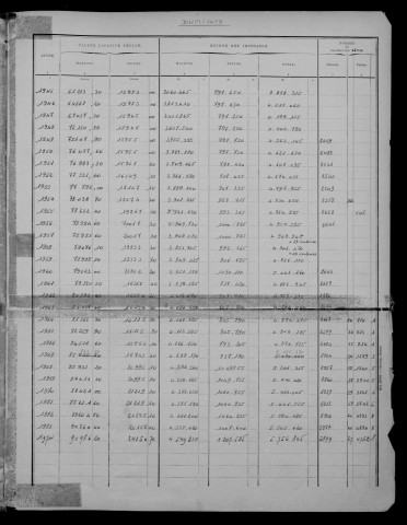 VIRY-CHATILLON. - Matrice des propriétés bâties : cases 1 à 464 [cadastre rénové en 1975]. 