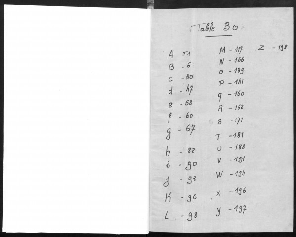 ETAMPES, bureau de l'enregistrement. - Table alphabétiques des successions et des absences (1/01/1955-31/12/1958). 