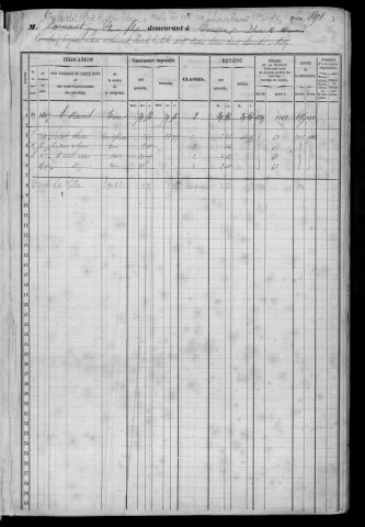 MILLY-LA-FORET. - Matrice des propriétés bâties et non bâties : folios 1449 à 1945 [cadastre rénové en 1953]. 