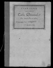 MESPUITS. Tables décennales (1802-1902). 