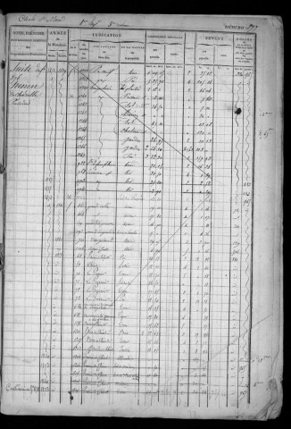 CHALO-SAINT-MARS. - Matrice des propriétés bâties et non bâties : folios 877 à 1360 [cadastre rénové en 1957]. 