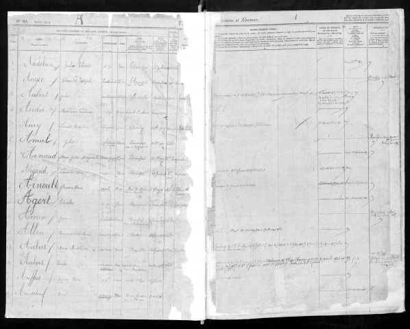 ETAMPES, bureau de l'enregistrement. - Table alphabétiques des successions et des absences (01/07/1914-31/12/1919). 